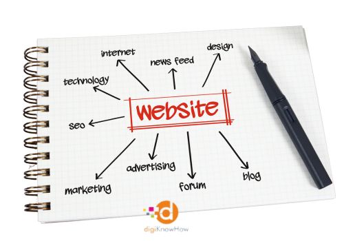 #1 Corporate Website Services | Google Friendly Website Development