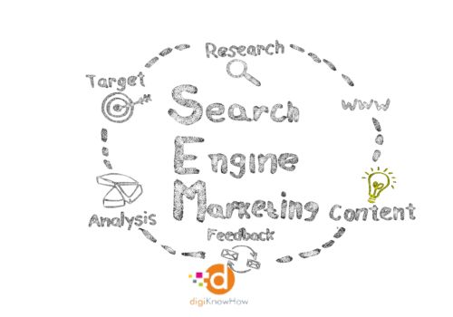 Search Engine Marketing | Search Engine Strategy for Growth